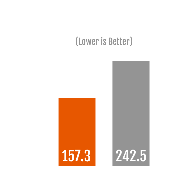 Distal Flexibility Chart from LiquID