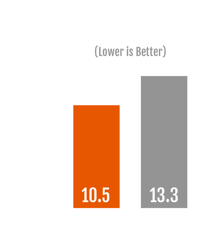 Kink Resistance Chart from LiquID