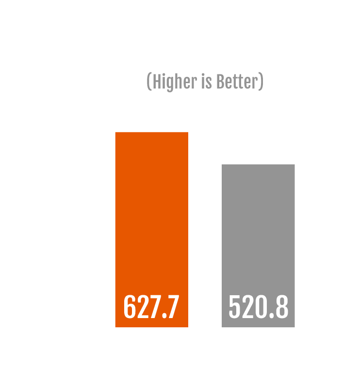 Push Rod Stiffness Chart for LiquID